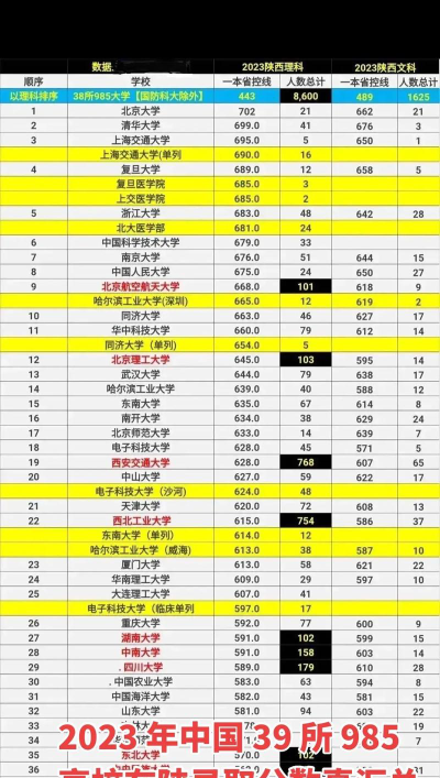 兰州博文科技学院2023年在陕西录取分数线