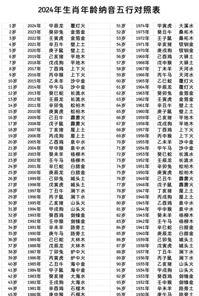 2024五行属木学校排名表