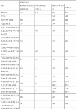 池州学院2024年在河北各专业录取分数线