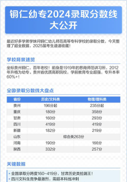 铜仁幼儿师范高等专科学校2024年在贵州录取分数线、对应位次