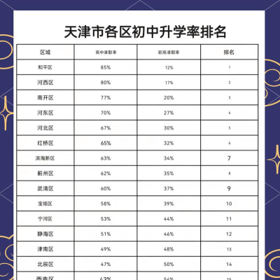 天津春季学校排名