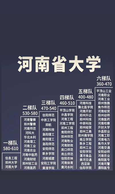 河南大学排名梯度