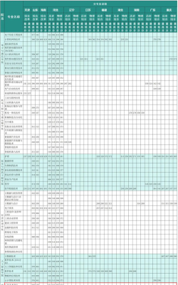 石家庄科技信息职业学院2024年在重庆各专业录取分数线