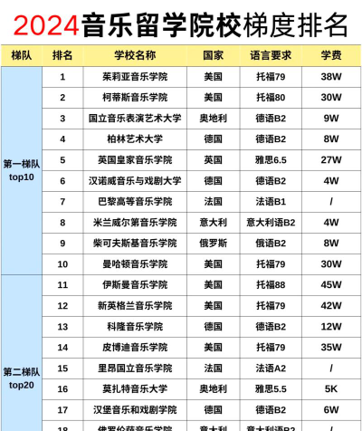 吉他乐队学校排名