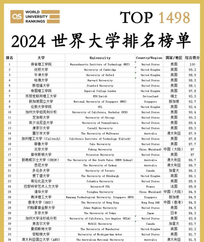 外来引进大学排名