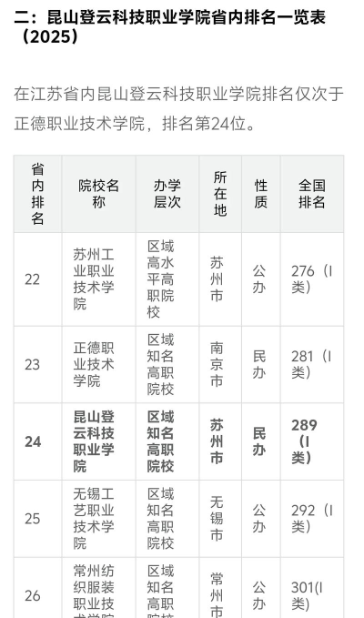 昆山登云科技职业学院2024年在贵州录取分数线、对应位次