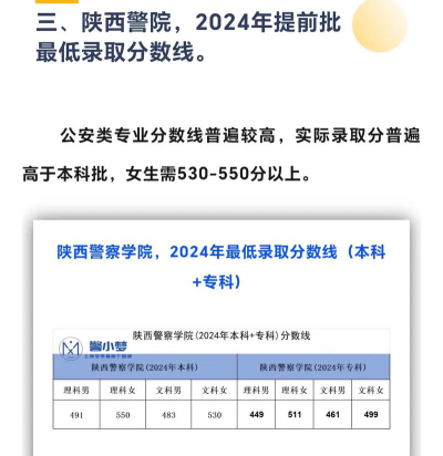 陕西警察学院2024年在贵州录取分数线、对应位次