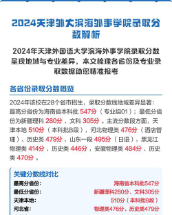 天津外国语大学滨海外事学院2024年在山西录取分数线、对应位次