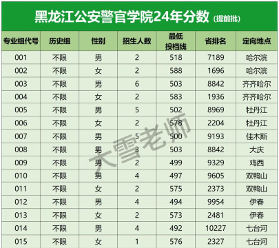 2024年北京电子科技学院和黑龙江公安警官职业学院对比数据