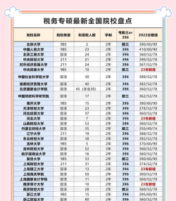 上海税务大学排名