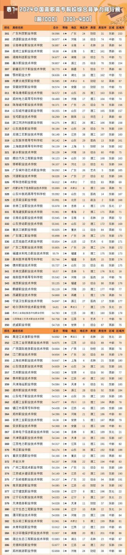 2024年北京电子科技学院和金华职业技术大学对比数据