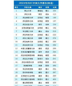 河北烹饪大学排名