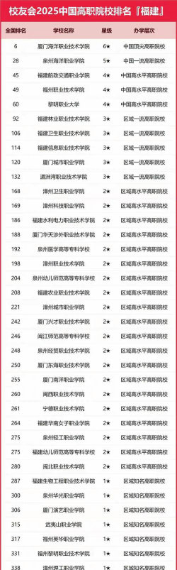 福建漳州学院专业排名