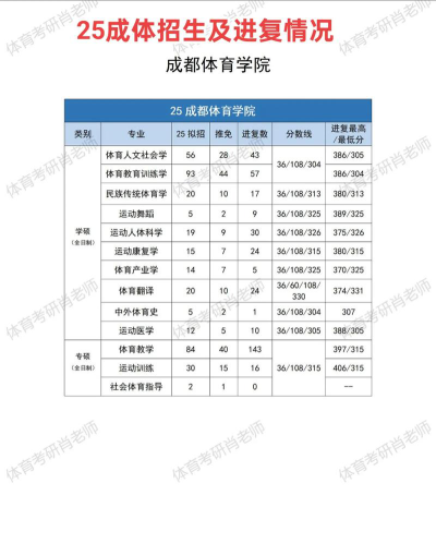 2024成都体育学院排名如何