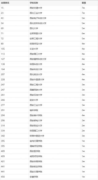 2024西安体育学院校排名