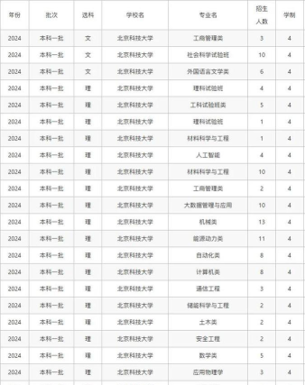 2024年北京电子科技学院和成都体育学院对比数据