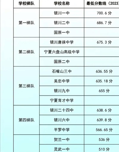 宁夏学校篮球排名
