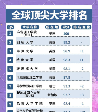 2024遥感全球大学排名