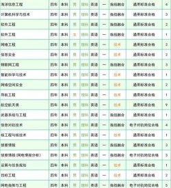 2024年北京电子科技学院和甘肃警察学院对比数据