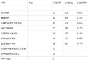 2024年北京电子科技学院和东北大学秦皇岛分校对比数据
