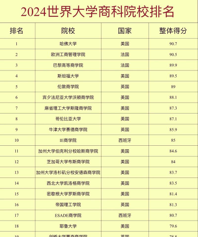 2024黑科技商学院排名