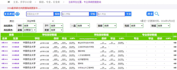 2024年中国农业大学和中北大学对比数据