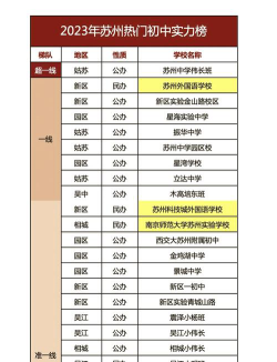 苏州中档学校排名