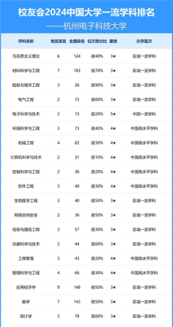 2024年中国农业大学和杭州电子科技大学对比数据