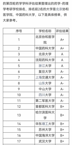 药学研究生学院排名