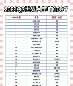 2024唐山虚拟大学排名