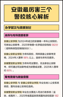 2024年中国农业大学和安徽警官职业学院对比数据