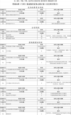 2024年中国农业大学和安徽公安职业学院对比数据