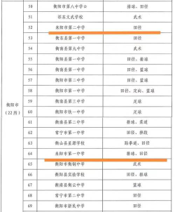 2024衡阳大型学校排名