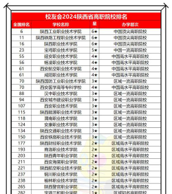 2024西安有哪些大专学院排名