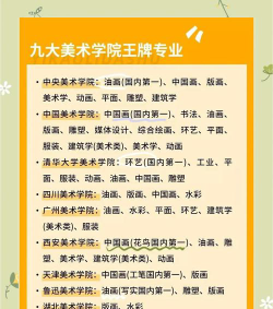 油画哪些大学排名