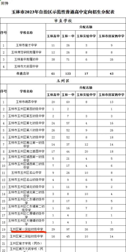 2024玉林各区学校排名