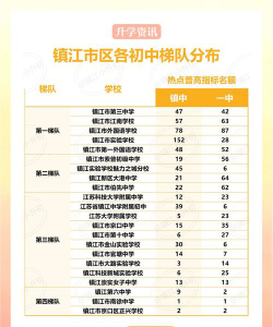 2024镇江地区学校排名