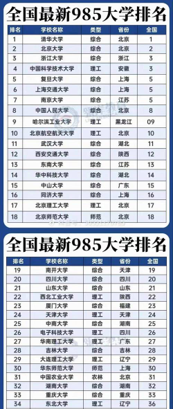 地段很好的大学排名