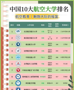 2024最新航空飞行学院排名