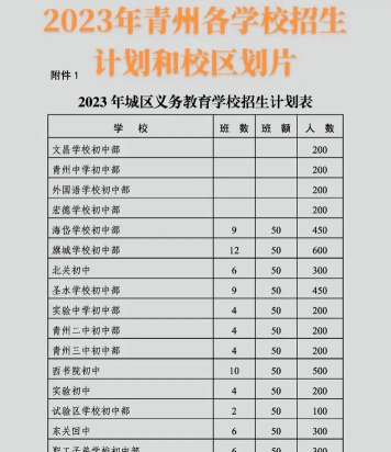 青州全市学校排名