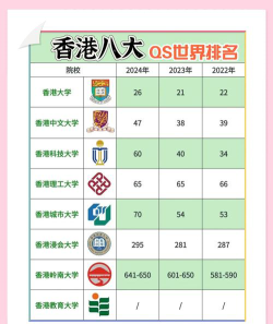 香港拔尖学校排名