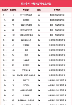 山西运城各大学排名