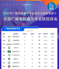 广电编导学校排名