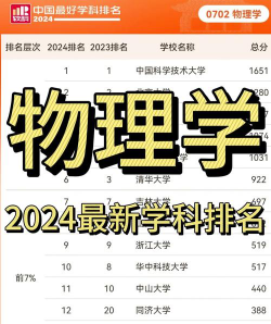 2024年物理类316分能报的大学有哪些