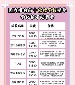 国内化妆学院学费排名