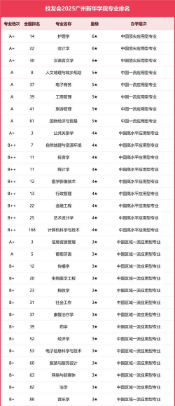 广州新华学院在本地排名