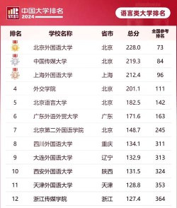 2024适合女生的外语学院排名