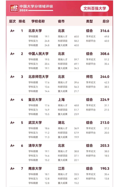 杨大学科思政实力怎么样