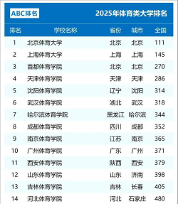 武汉体育短跑学校排名