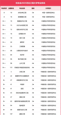 河北工程学校排名